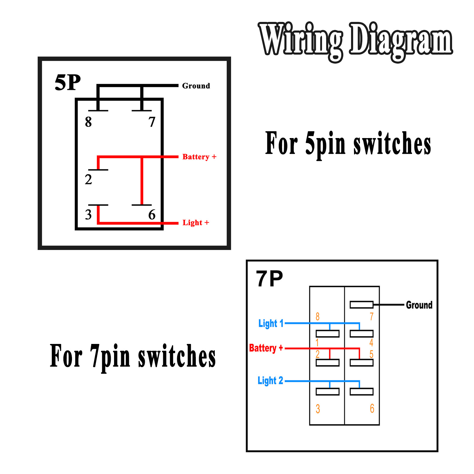 Wodoodporny przełącznik kołysk – Fishing Boat Navigation Light recenzja i cena