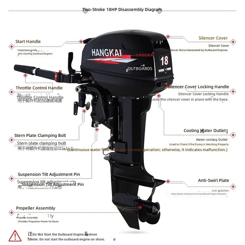 Silnik zaburtowy 30HP 2-suwowy – Fishing Boat Outboard Motor recenzja i cena