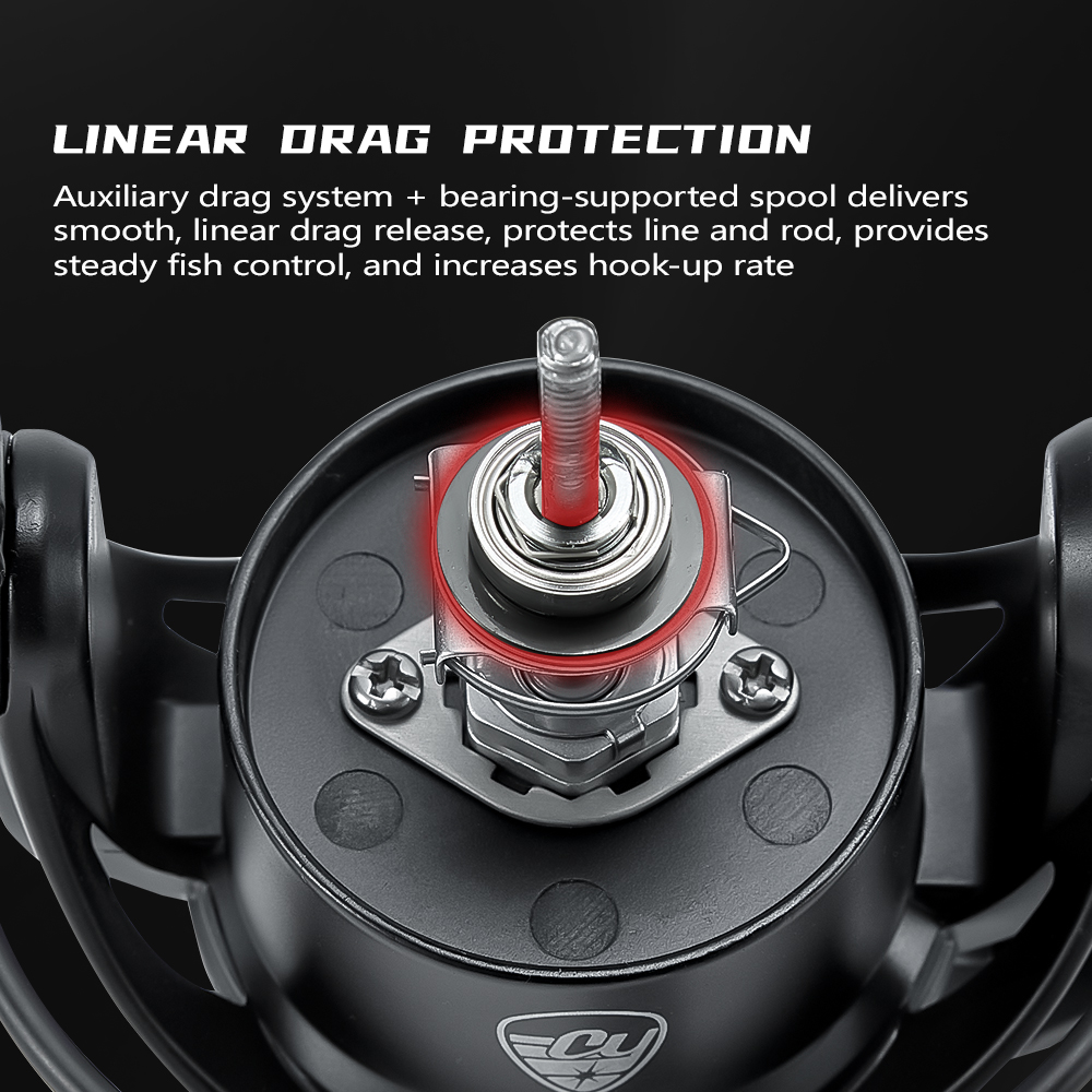 Kołowrotki spinningowe Solokin – Kastking Reel Zephyr recenzja i cena