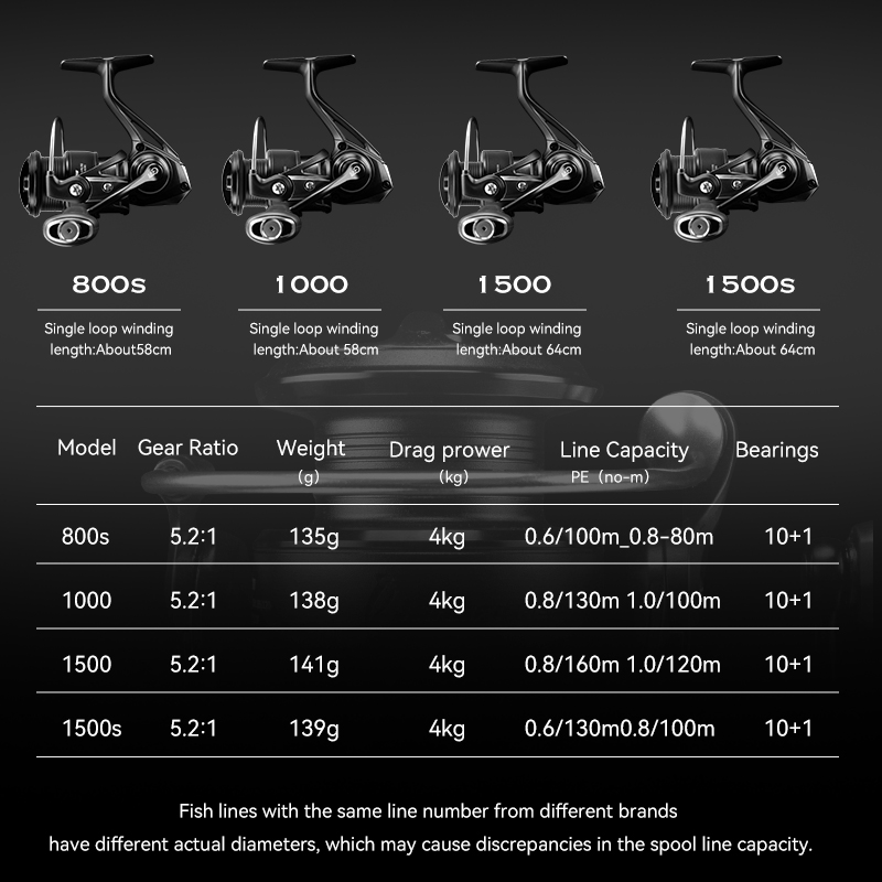 TSURINOYA Kołowrotek spinningo – Kastking Reel Zephyr recenzja i cena